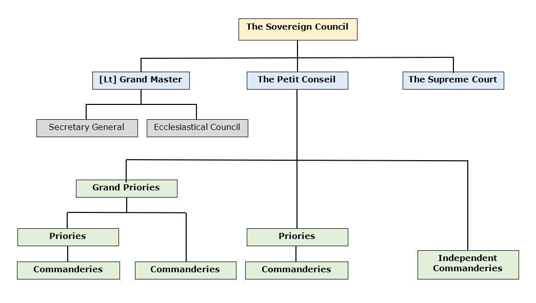 About the Order – Order of Saint John Malta